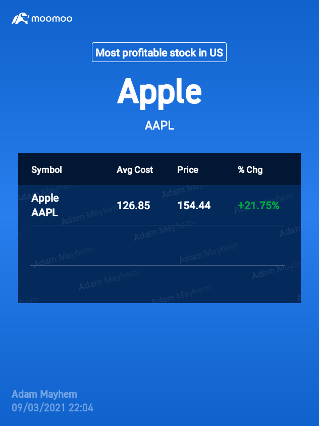 $Apple (AAPL.US)$