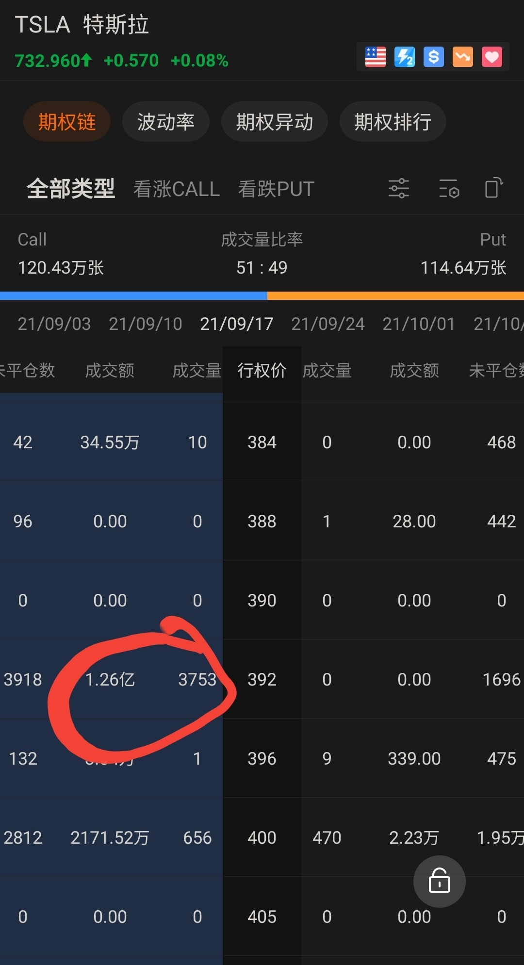 $特斯拉 (TSLA.US)$ 發生了什麼事？有人可以解釋嗎？