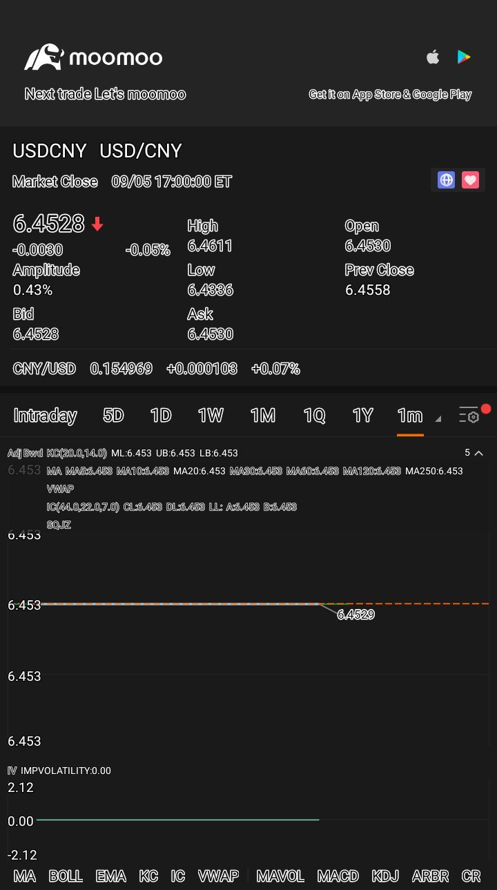 $米ドル/人民元 (USDCNY.FX)$