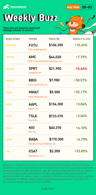 Weekly Buzz: "I’ve definitely learned my lesson this year. "