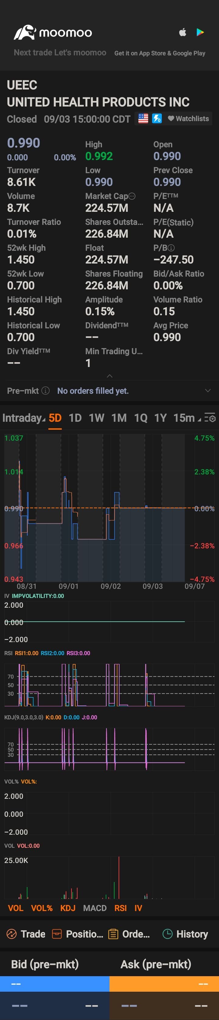 $UNITED HEALTH PRODUCTS INC (UEEC.US)$@OldNormanBates