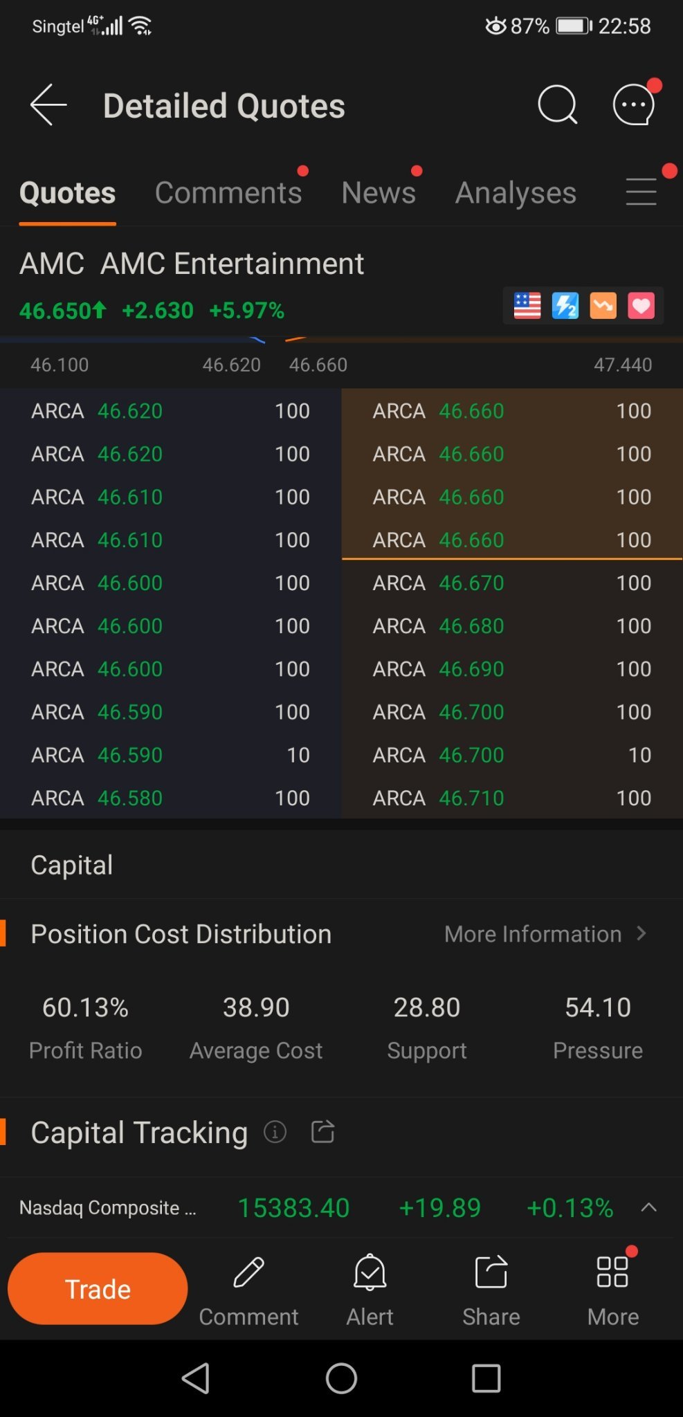 $AMC院线 (AMC.US)$ 这都是量化交易。去找看看slp板块。让对冲基金自己玩，直到股市暴涨……他们还会被自己邪恶的游戏所伤害