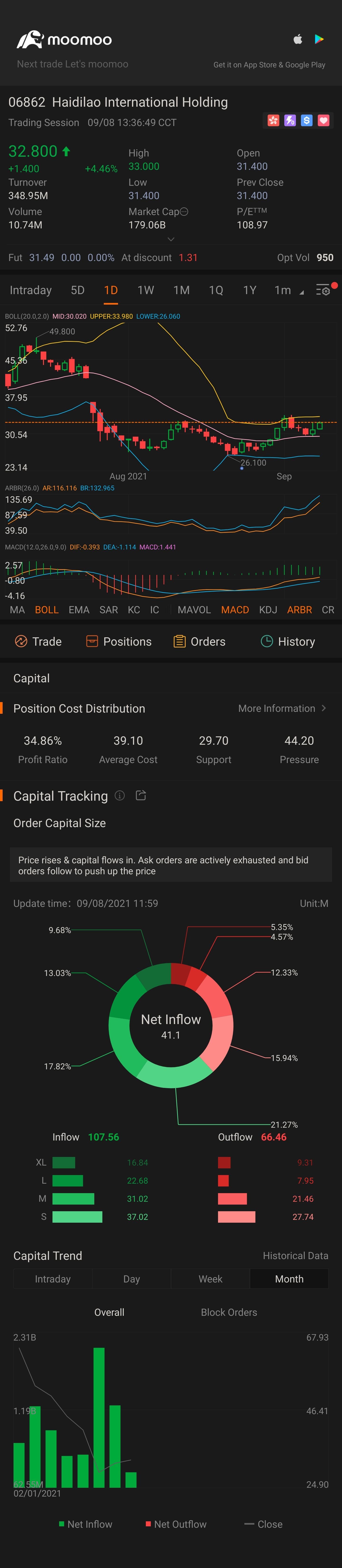 $HAIDILAO (06862.HK)$