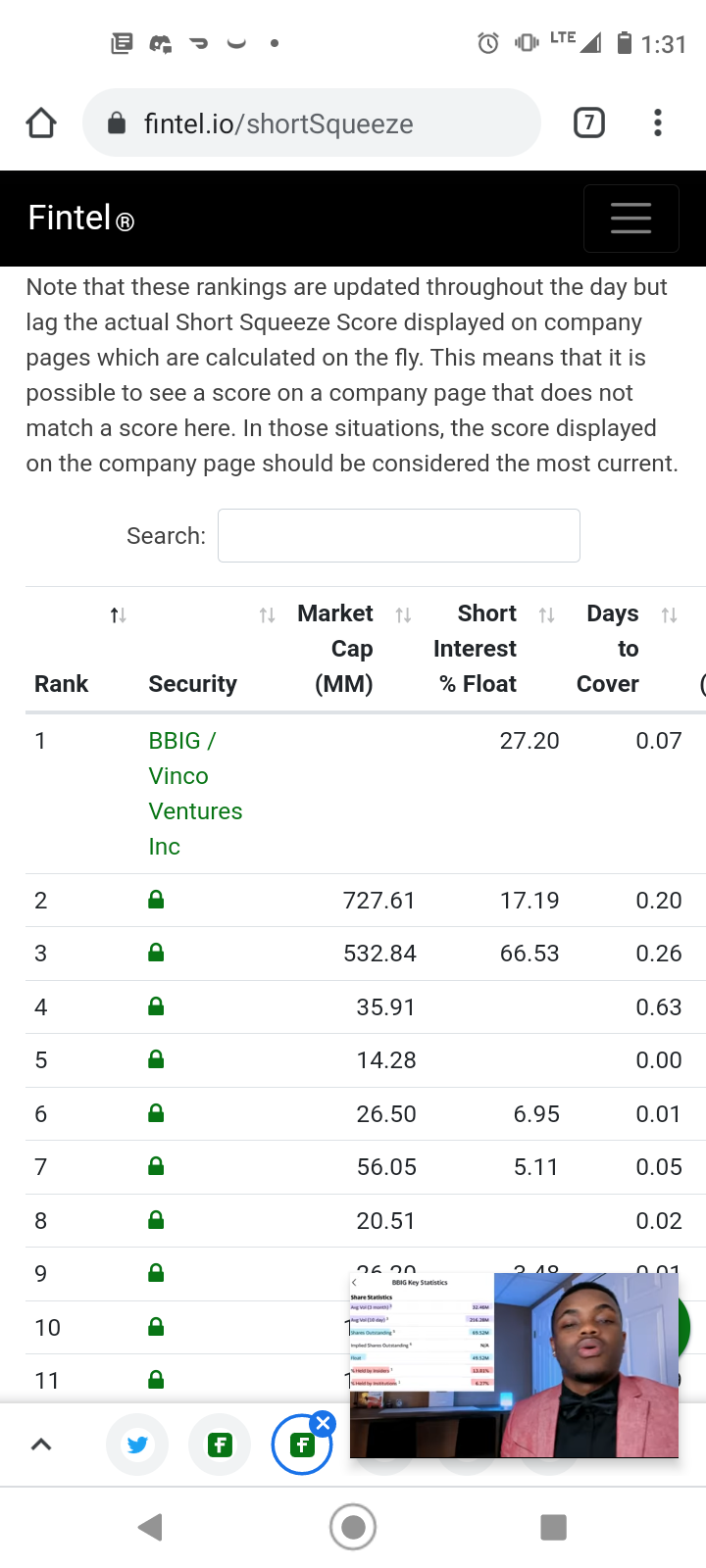 $Vinco Ventures (BBIG.US)$  空头挤压排行榜第1名👀。借贷利率115%...无可借股票。加油🚀🚀🚀