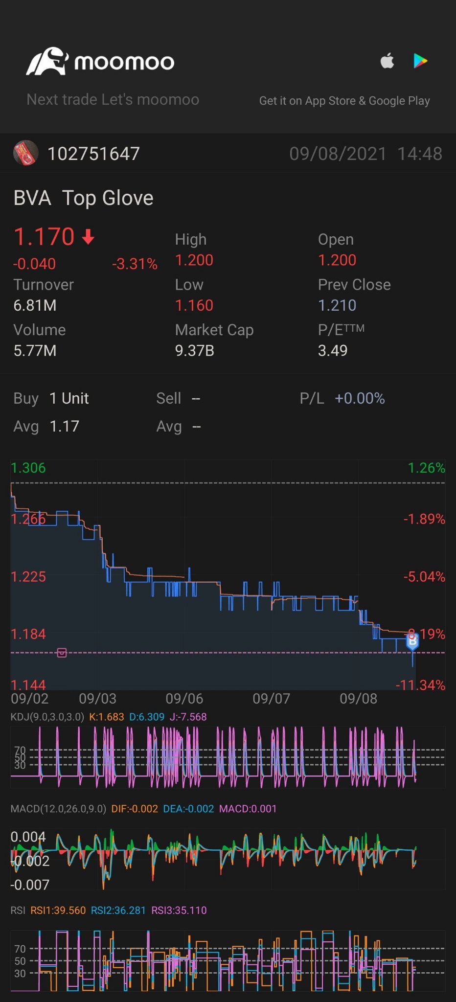 $Top Glove (BVA.SG)$ buy