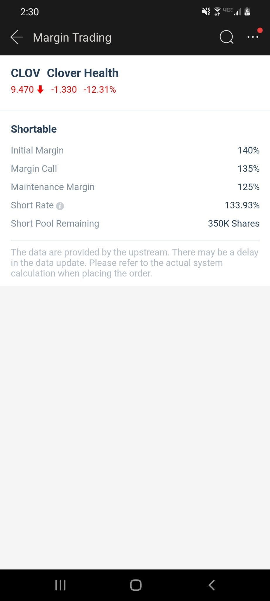 133.93% borrow fee