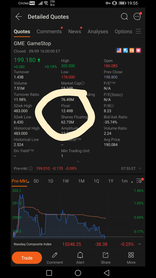 GME的流通股为124.9亿？这是什么意思..