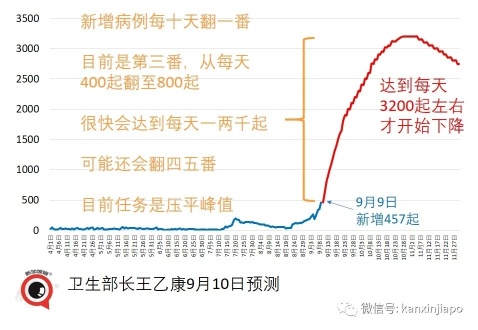 我希望这个预测是针对 AMC 定价的