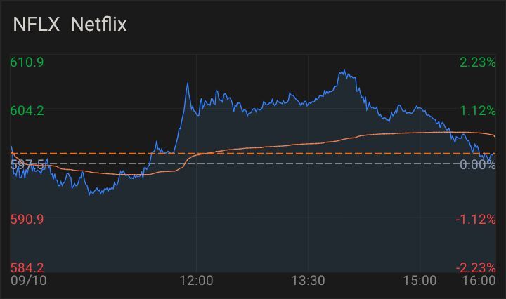 $ETH/USDT (ETHUSDT.CC)$$ネットフリックス (NFLX.US)$ 0633 8786 35