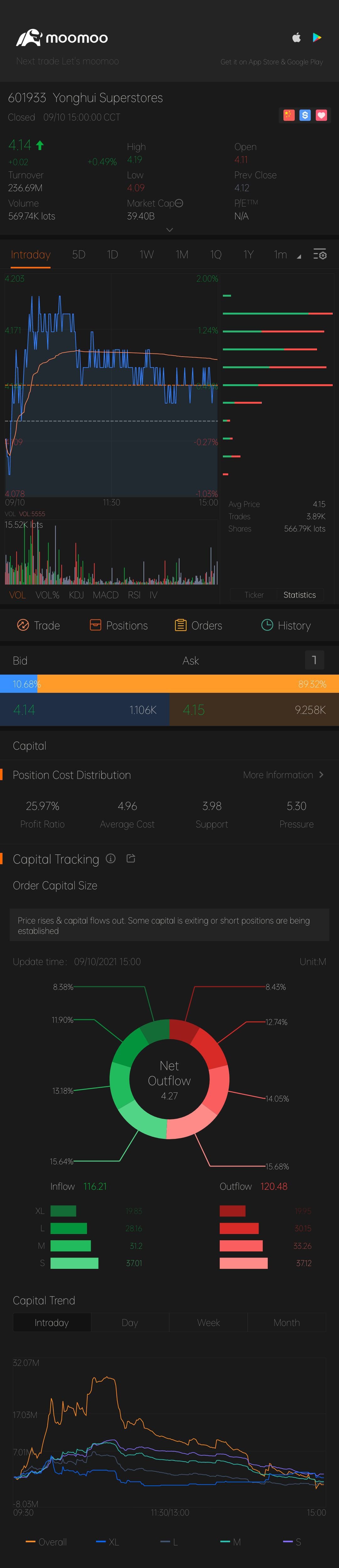 $Yonghui Superstores (601933.SH)$