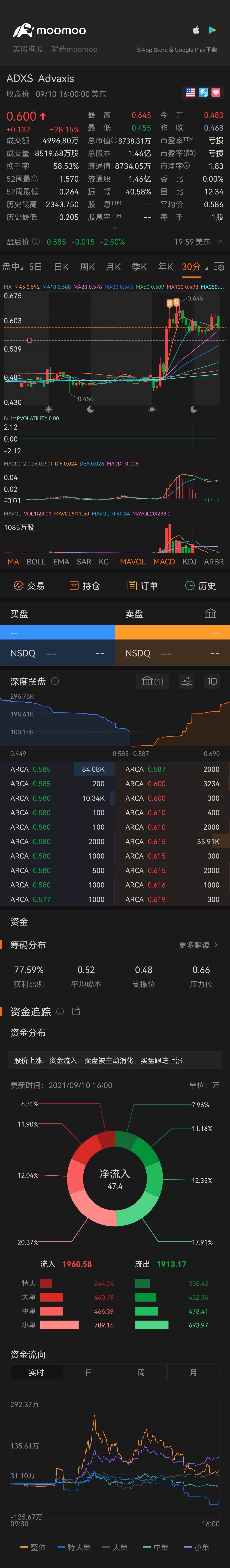 $Ayala Pharmaceuticals (ADXS.US)$