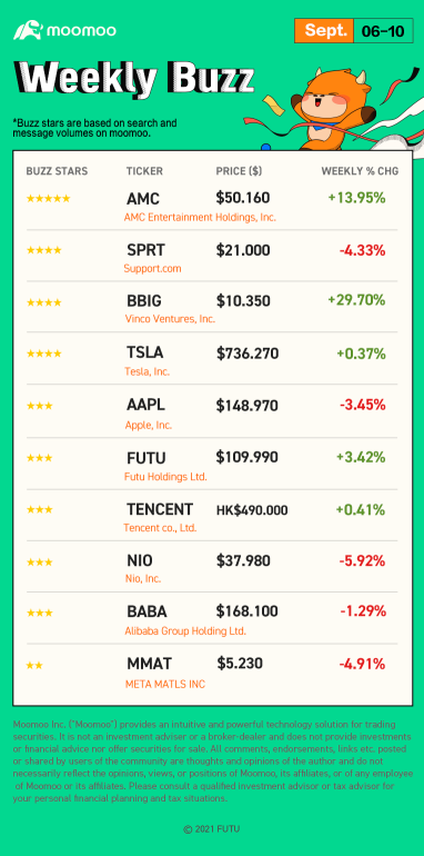 Weekly Buzz: "The only green stocks I own right now."