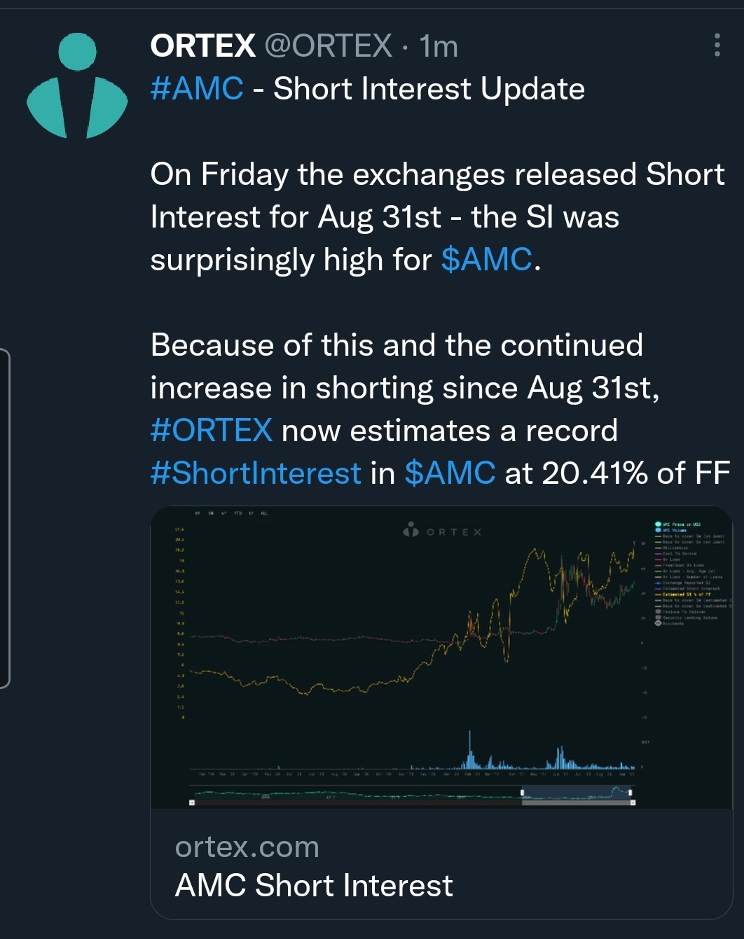 AMC is about to soar!!!🚀🚀