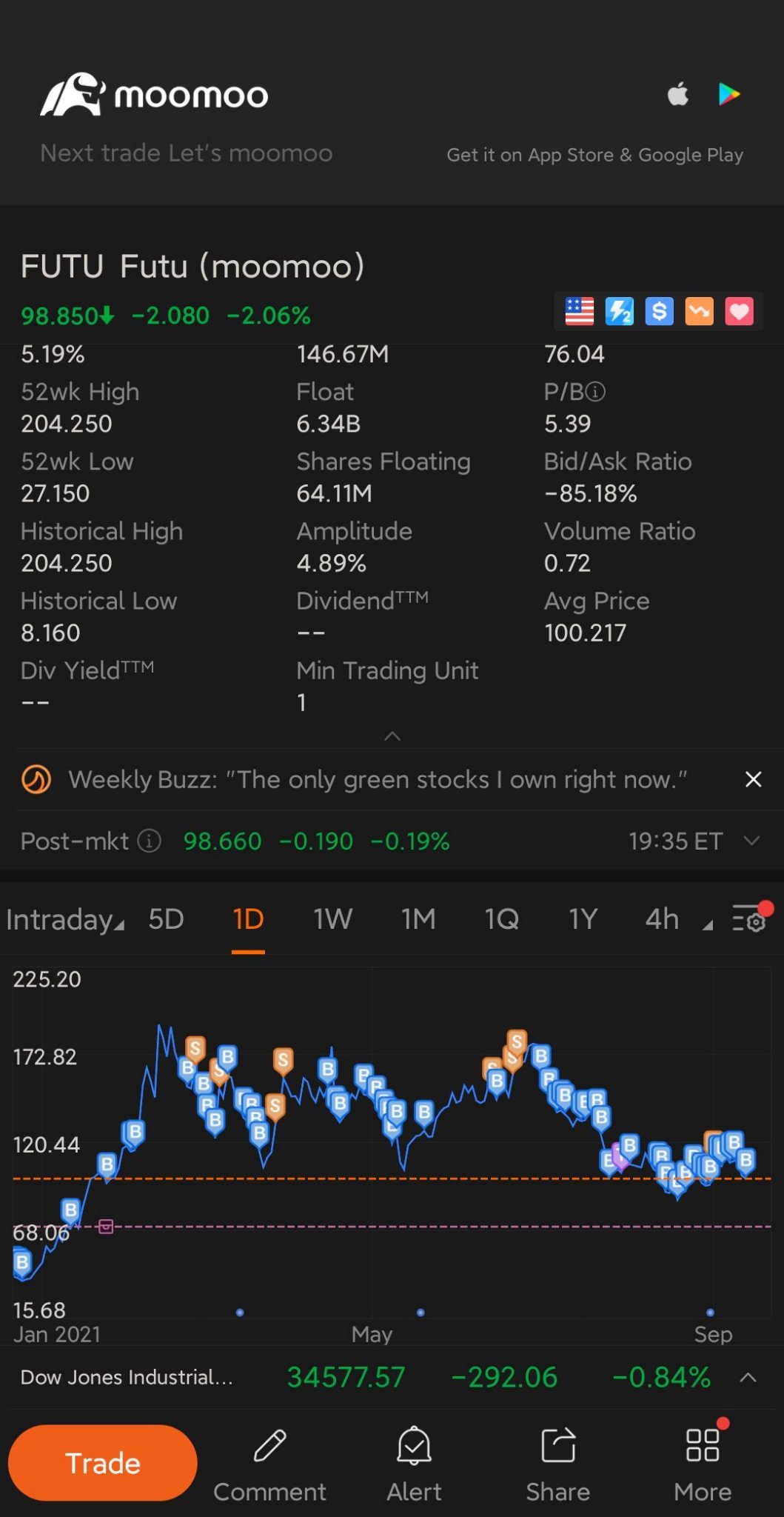 $富途控股 (FUTU.US)$