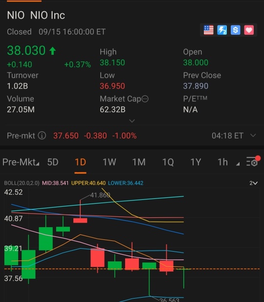 Internal selling before shit gets real or investors getting smarter?