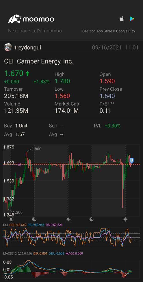 Positions I opened today (ps check out $UVXY also)