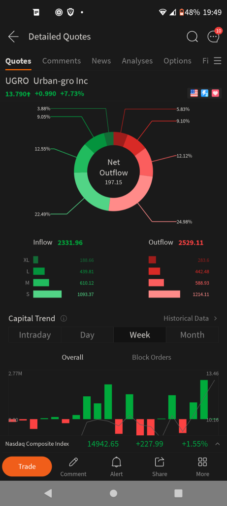 Positions I opened today (ps check out $UVXY also)