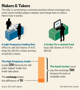 创客利润 📈 Takers Pay 💰