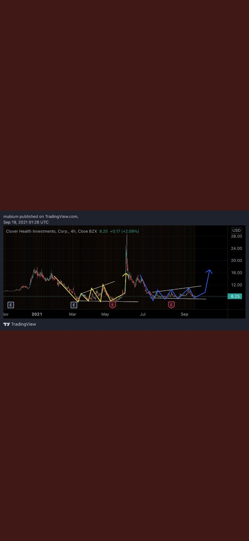 $クローバー・ヘルス・インベストメント (CLOV.US)$🍀🍀🍀 💎🤲🏋️🏋️🏋️🚀🚀🚀