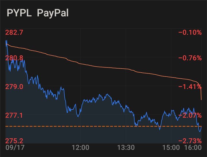 $PayPal (PYPL.US)$$PayPal (PYPL.US)$ 1200