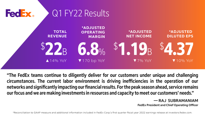 $FedEx (FDX.US)$