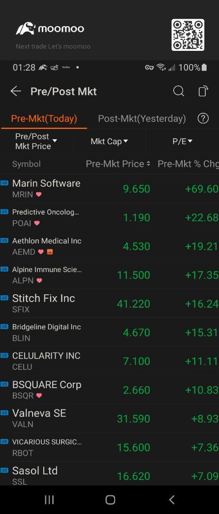 Morning Pre-Market Runners, Humpday Sept 22nd 2021. Not My Positions, Not Financial Advice. DD is Necessary, Read Before Jumping In!