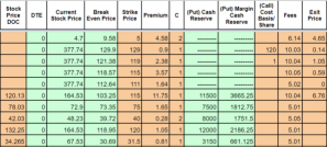 Write Trading Notes, Find Your Edge