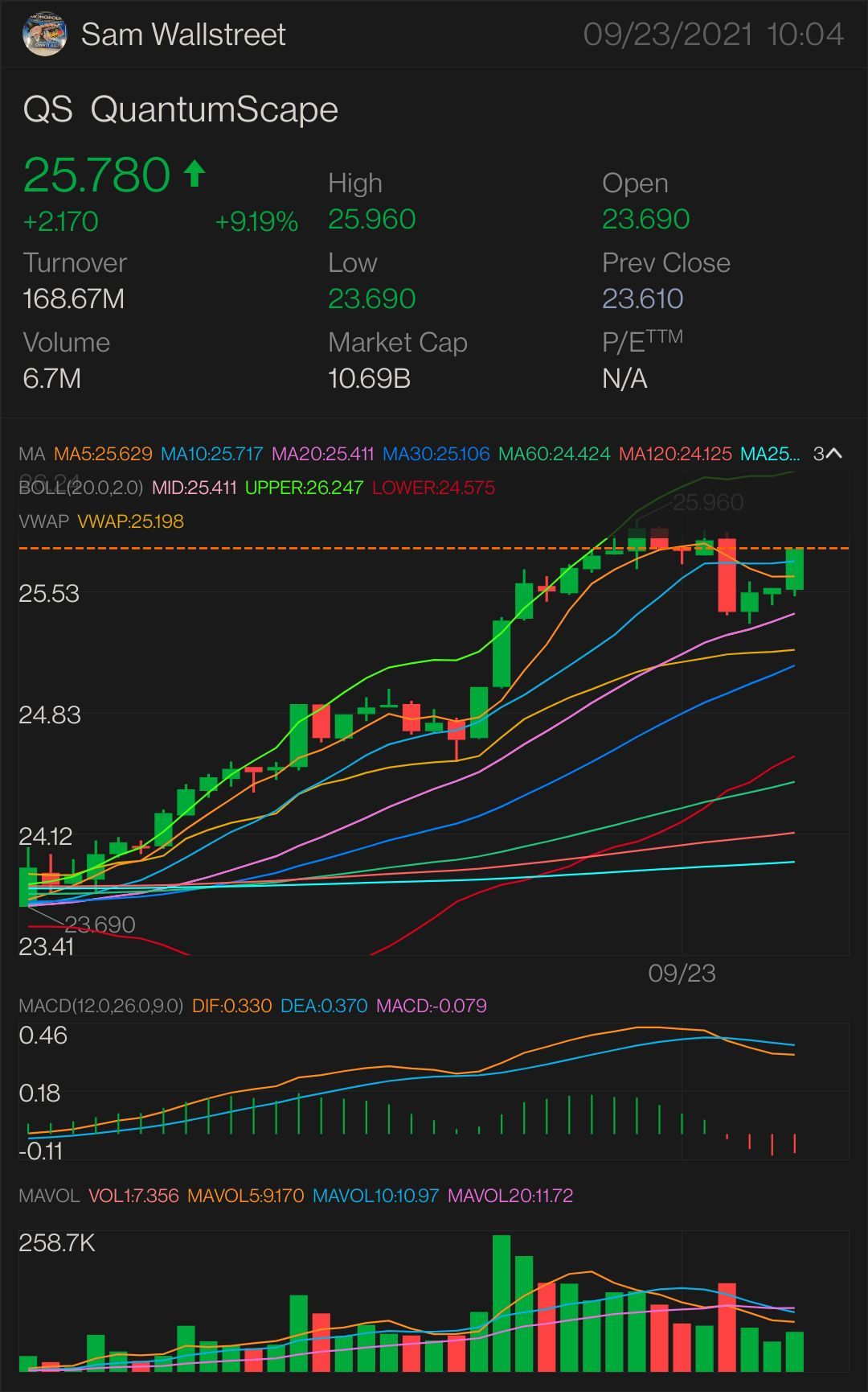 UPDATED VERSION PART 1 $QS — STOCK & OPTION PLAY NEED IT TO BREAK OVER: $25.98 key indicator for MORE uptrend $26.01 confirmation uptrend - $26.28 mini breakout...