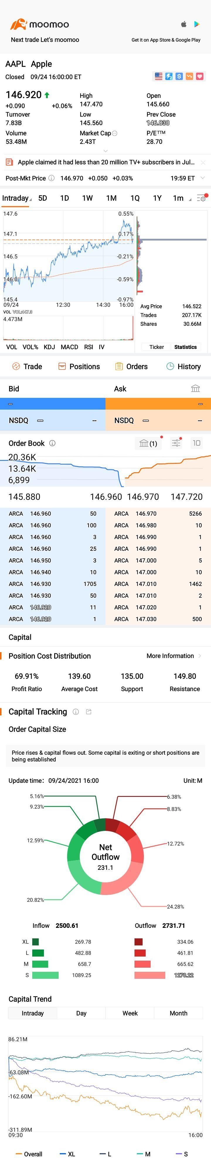 $蘋果 (AAPL.US)$