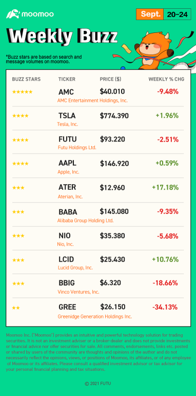 Weekly Buzz: The level of rich I wanna be.