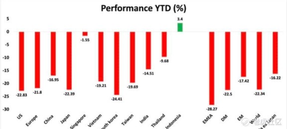 What Is The Stock Market Outlook for 2H2022 and Revealing My Game Plan