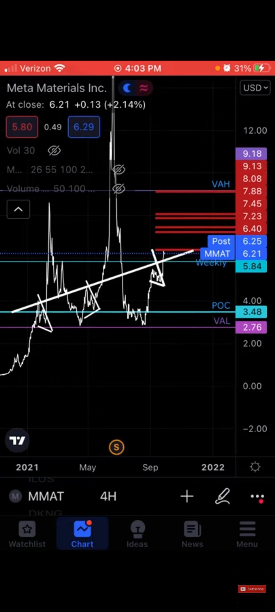 $Meta Materials (MMAT.US)$ https://youtu.be/mGm-Nta8HU0