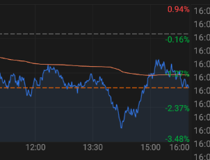 $Tesla (TSLA.US)$ pull back from Monday's pop. Market conditions are rough right now especially if we see another $TRX Gold Corp (TNX.CA)$ spike. But I like tha...