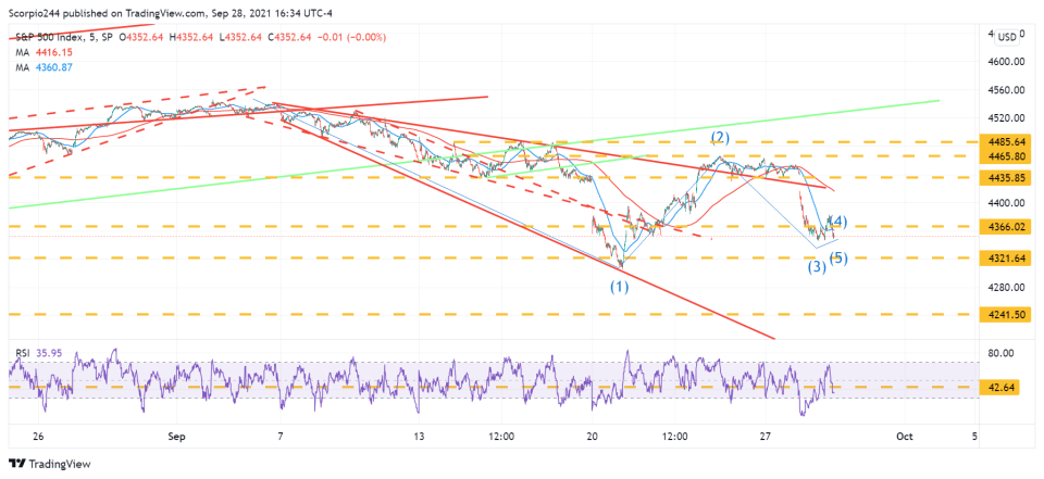 On Tuesday, the S&P 500 Index fell 2%, the Nasdaq Index fell 2.8%, and even the Russell Index fell 2.25%. This is not a good day for US stock investors. $Nasdaq...