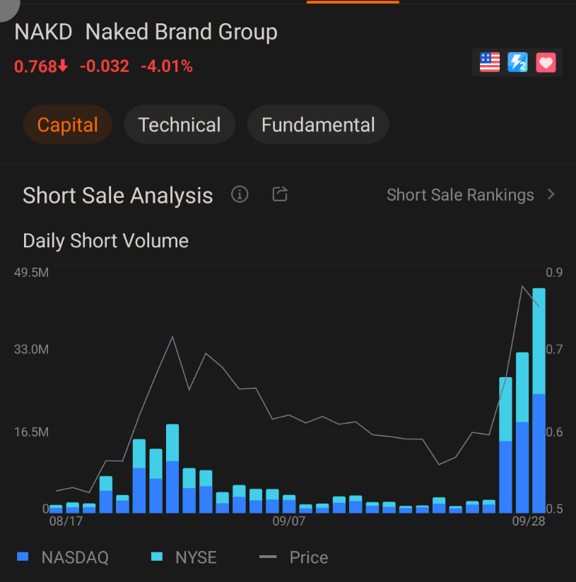 $Cenntro Electric (NAKD.US)$