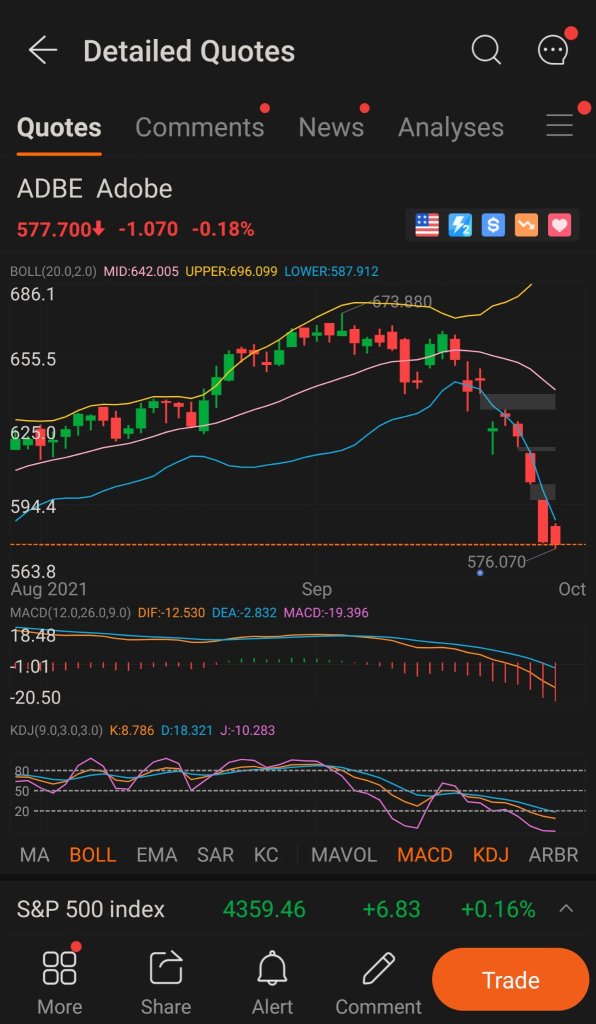 在moomoo上显示是否买卖股票的4个重要因子