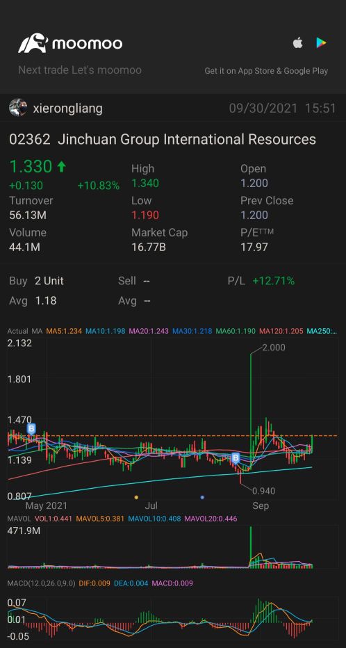 什么是1D MacD？