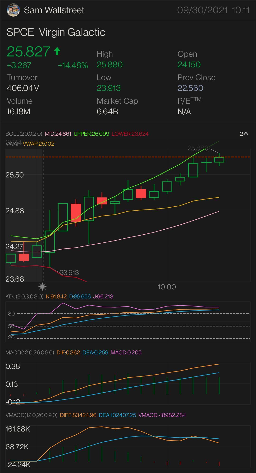 $SPCE — STOCK AND OPTION PLAY NEED IT TO BREAK OVER: $25.88 key indicator for MORE uptrend $25.96 confirmation uptrend - $26.12 mini breakout - $26.46 full brea...