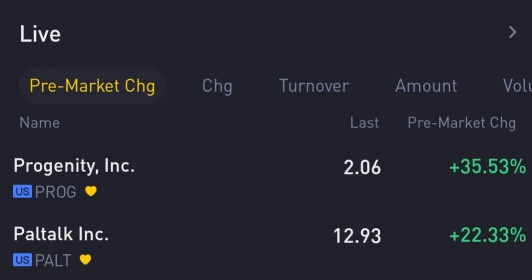 technical analysis and prediction