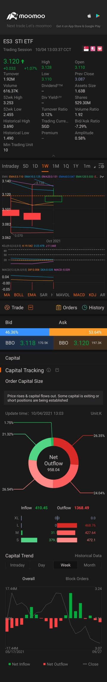 sti etf