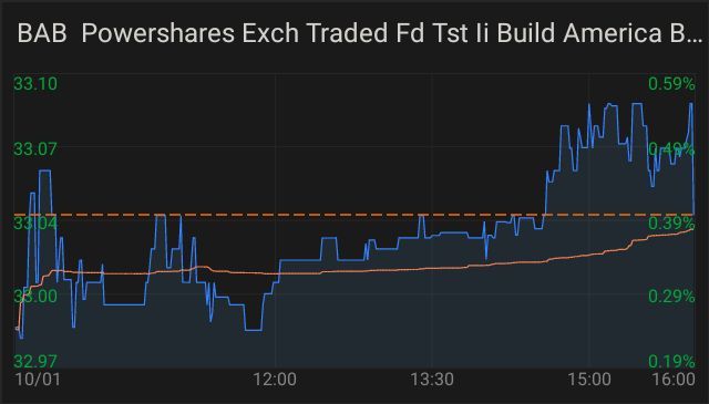 $Tesla (TSLA.US)$ kbecksBTherootinu(=#3"#=(us.stocksandbondscryptocompetition[Cool Guy][Cool Guy][Cool Guy][Cool Guy][Cool Guy][Cool Guy][Silent][Silent][Silent...