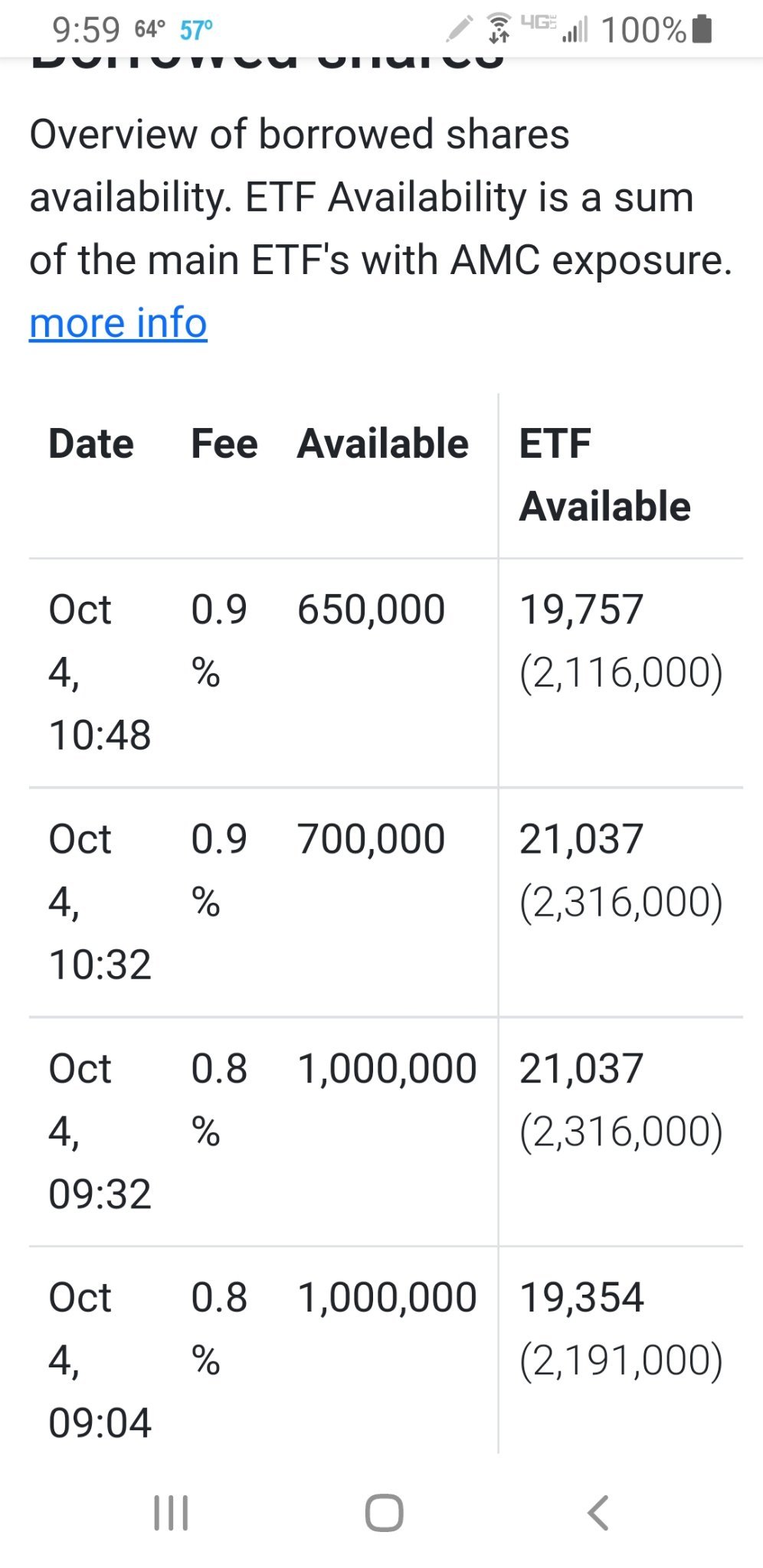 $AMC院线 (AMC.US)$ 他们正忙着装载