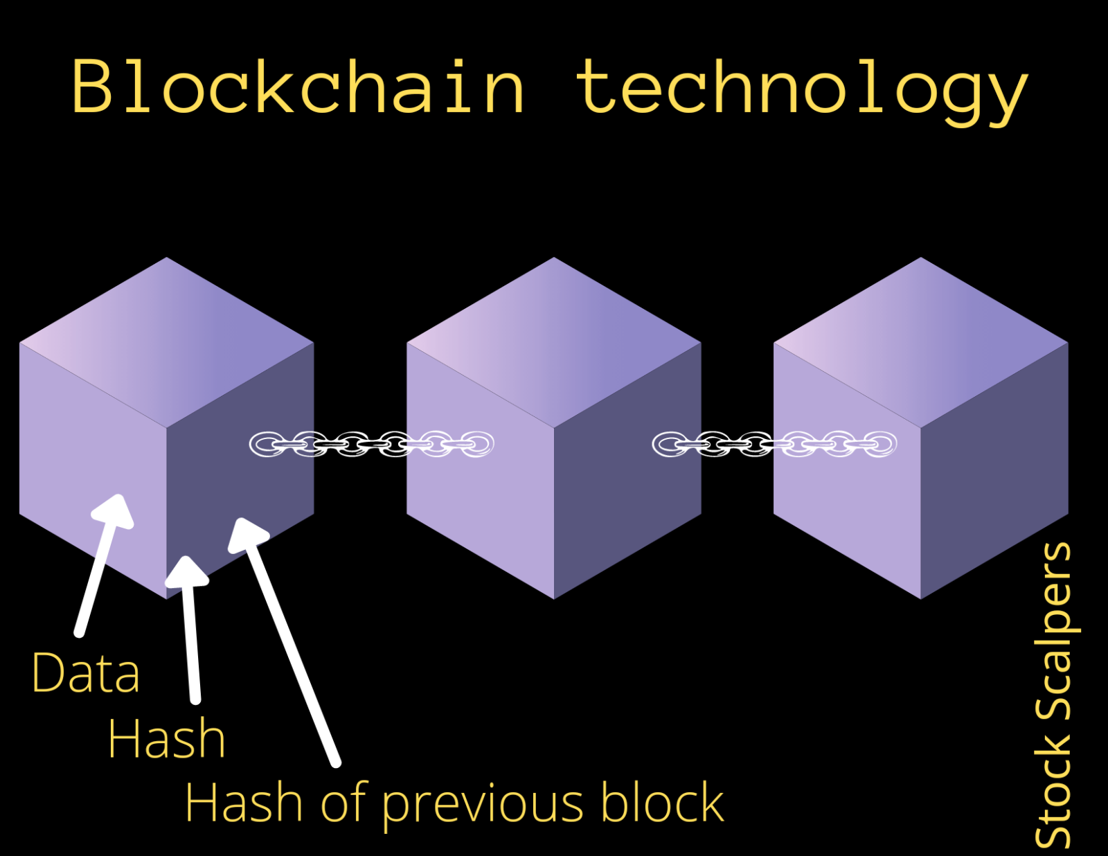 Introduction to Blockchain technology