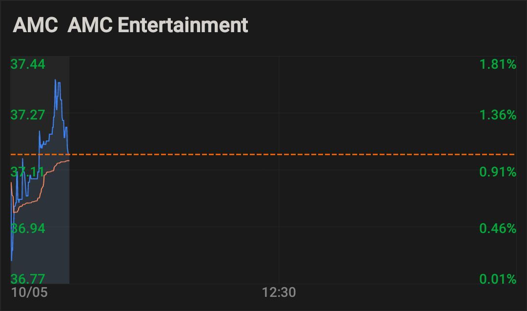 $AMCエンターテインメント クラスA (AMC.US)$$AMCエンターテインメント クラスA (AMC.US)$