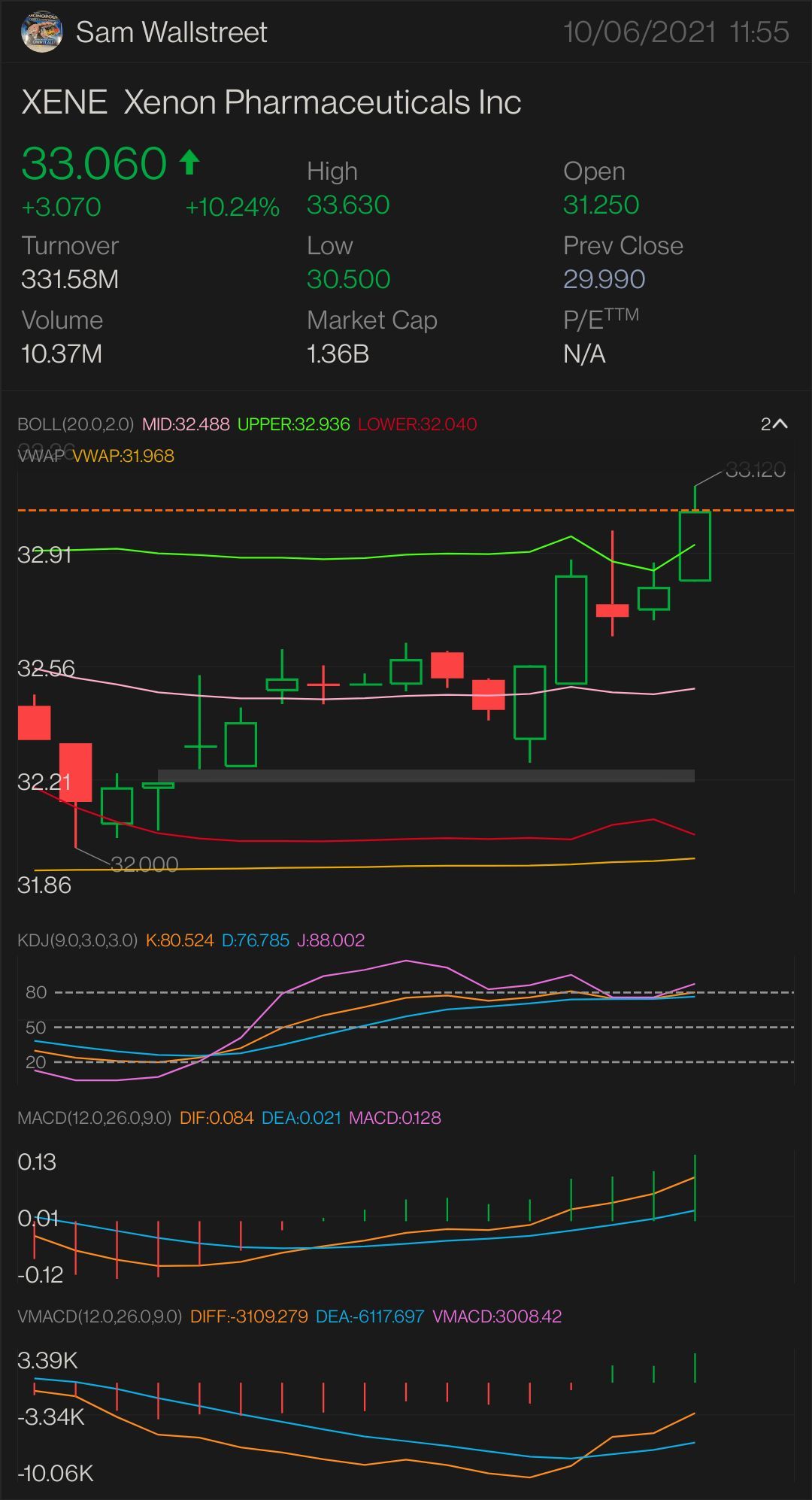 UPDATED VERSION PART 1 $XENE — STOCK & OPTION PLAY NEED IT TO BREAK OVER: $33.15 key indicator for MORE uptrend $33.31 confirmation uptrend - $33.56 mini breako...