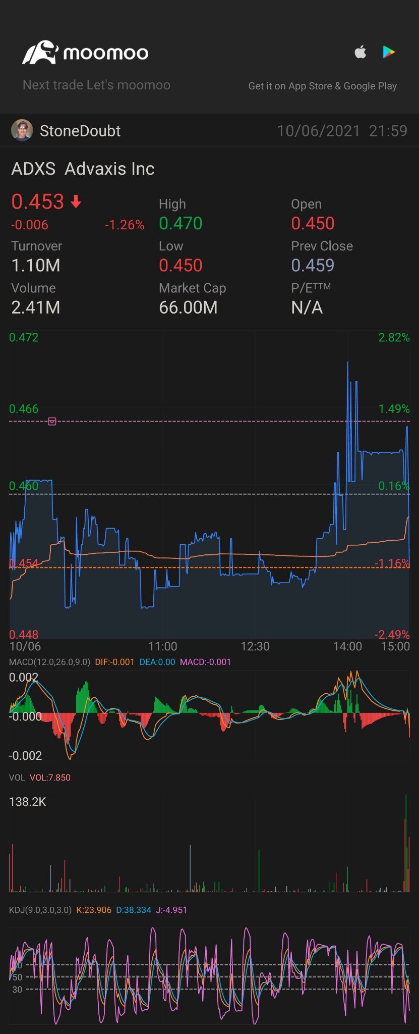 $Ayala Pharmaceuticals (ADXS.US)$ boo