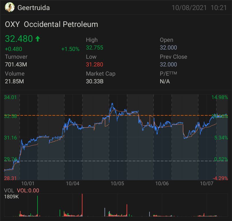 $Hess Midstream (HESM.US)$ Hess  target raised by Morgan Stanley from $111 to $115 at Overweight. Stock currently around $82  $Hilton Grand Vacations (HGV.US)$ ...