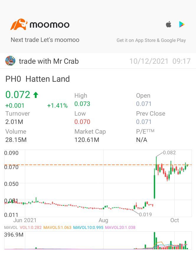 $Hatten Land (PH0.SG)$ going to the moon 🚀?