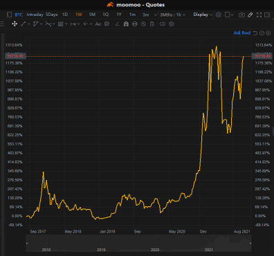 Daily Poll: What doesn't kill you makes you stronger: BTC has up over 30% in October