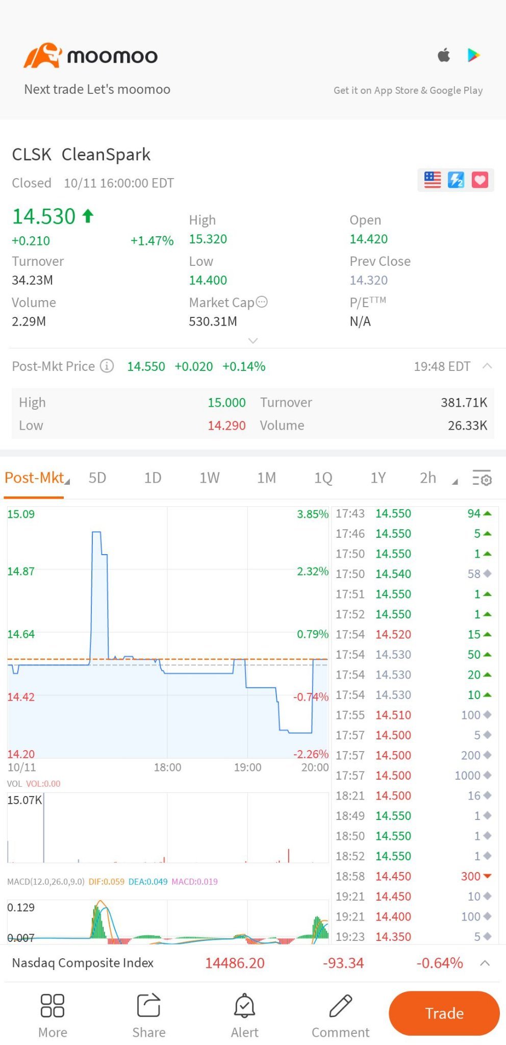 $CleanSpark (CLSK.US)$